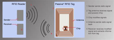 how many characters can be written to rfid passive tag|rfid tag programming tool.